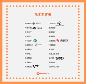 國產(chǎn)毫米波雷達(dá)芯片公司有那些你知道？