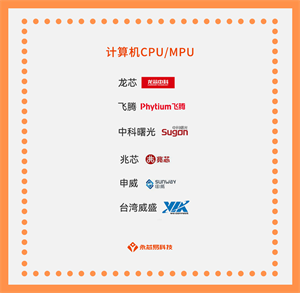 國(guó)產(chǎn)芯片公司崛起之路，國(guó)產(chǎn)計(jì)算機(jī)CPU/MPU芯片公司