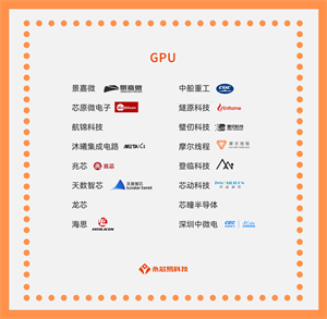 國產芯片公司崛起之路，國產GPU芯片公司大全