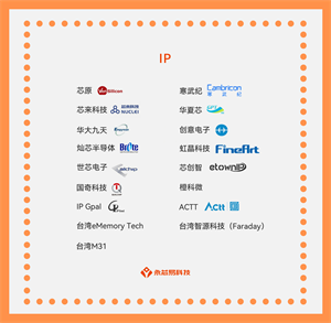 國(guó)產(chǎn)芯片公司崛起之路，國(guó)產(chǎn)IP芯片生產(chǎn)公司