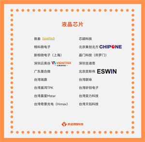 ?探尋國產液晶芯片公司，了解液晶芯片的應用和前景