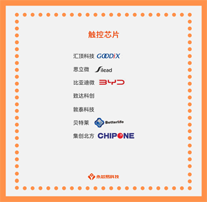 國產(chǎn)觸控芯片：應用場景、發(fā)展前景和價格優(yōu)勢