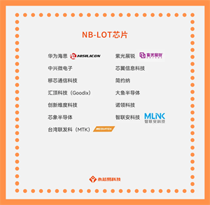解密國產NB-loT芯片，國產NB-loT芯片公司有哪些？