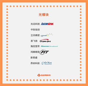 揭秘光模塊：應用場景、發展前景、價格對比