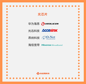 探訪國產光芯片：光芯片的應用場景和作用是什么？