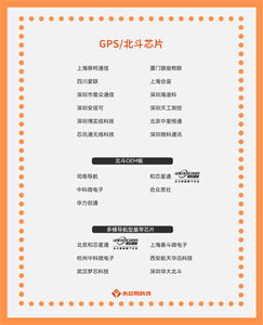 揭秘國產(chǎn)GPS/北斗芯片，未來前景不容錯(cuò)過！