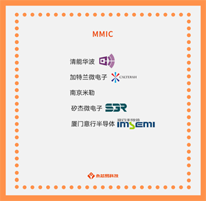 探秘國產(chǎn)MMIC：應(yīng)用場景、發(fā)展前景和你身邊的應(yīng)用