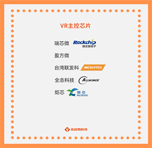 國產(chǎn)VR主控芯片，掀起VR行業(yè)新一輪革命