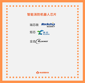 國產(chǎn)智能消防機器人芯片公司有哪些？