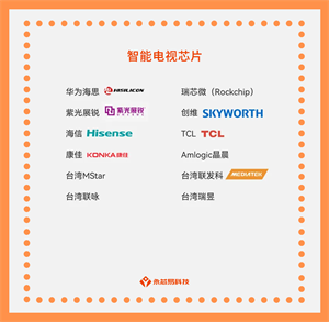 國產(chǎn)智能電視芯片公司有那些？智能電視芯片目前有哪些型號？