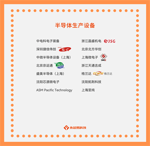 探秘國產(chǎn)半導(dǎo)體生產(chǎn)設(shè)備，解鎖科技未來