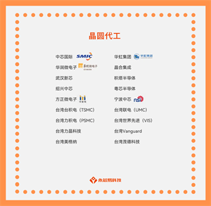 國內(nèi)晶圓代工公司大盤點