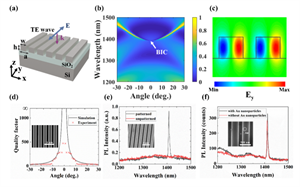中科院上海微系統所在硅基膠體量子點片上發光取得重要進展