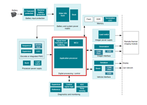 TI德州儀器汽車熱成像攝像頭設計方框圖和相關產品型號推薦
