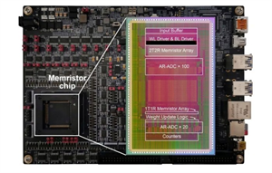 清華大學重磅消息：全球首顆！我國芯片領域取得重大突破