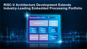 瑞薩從授權(quán)到自研內(nèi)核，汽車MCU大廠倒戈RISC-V？