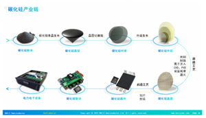 功率半導(dǎo)體的碳化硅時(shí)代