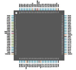 美國微芯ATSAMD51N20A-AUT單片機的工作原理、參數、應用以及封裝引腳圖