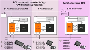 Infineon英飛凌CAN收發(fā)器解決方案